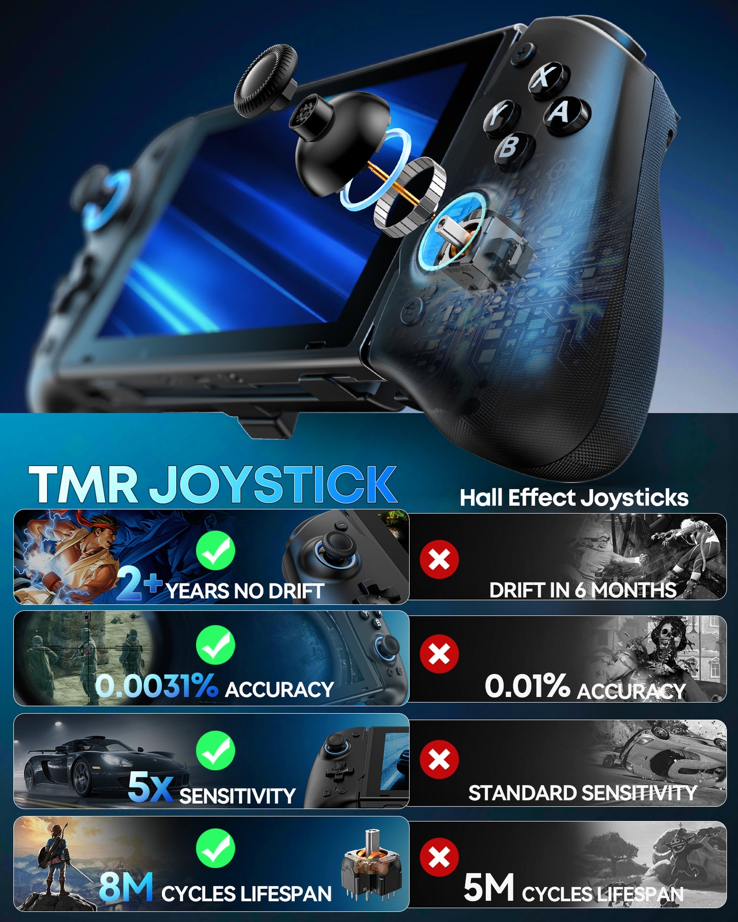 Switch 1/ 2 Controller for Original/ OLED/ Switch 2
